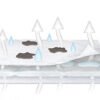 Protectie multistrat absorbanta Komfi 140x70 cm 3