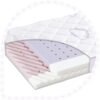 Saltea pentru patut North Star 140 x 70 x 11 cm 8